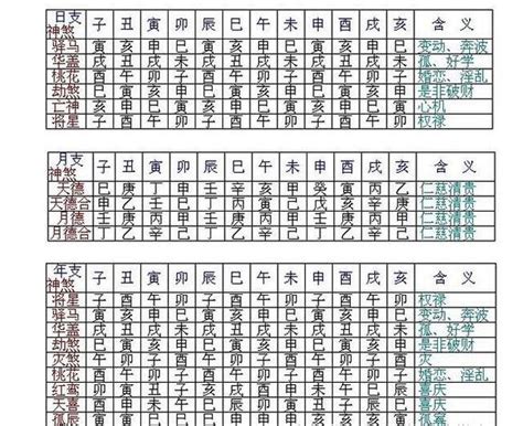 四柱神煞查詢